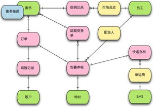 應(yīng)對復(fù)雜軟件設(shè)計開發(fā)的系統(tǒng)性思考