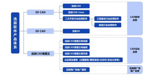 深耕二十載，云繪新未來(lái) 浩辰軟件的CAD云化之路