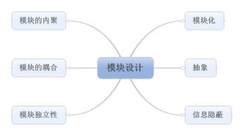 軟件工程中的總體設(shè)計(jì)與軟件設(shè)計(jì)與開(kāi)發(fā)
